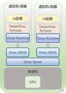 阿里云 物理服务器，阿里云物理服务器操作系统深度解析，性能、安全与稳定性全方位解析