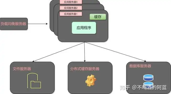 块存储、对象存储、文件存储，深入解析块存储、对象存储与文件存储，区别、联系及适用场景