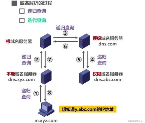 域名服务器是什么的计算机服务器，域名服务器，互联网世界的导航灯塔——揭秘域名服务器的奥秘