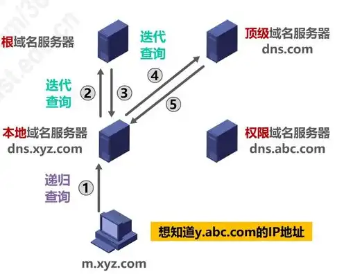 域名服务器是什么的计算机服务器，域名服务器，互联网世界的导航灯塔——揭秘域名服务器的奥秘