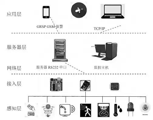 服务器密码机和网络密码机的区别是什么，服务器密码机与网络密码机的差异解析，从功能到应用场景的全面比较