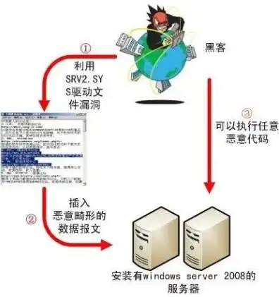 服务器系统叫什么名称，深入解析Windows Server 2022，功能、特性与实际应用