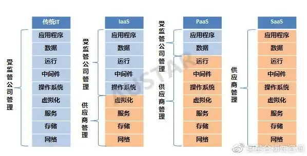 云服务需要备案么吗安全吗，云服务备案必要性探讨，安全、合规与风险防范