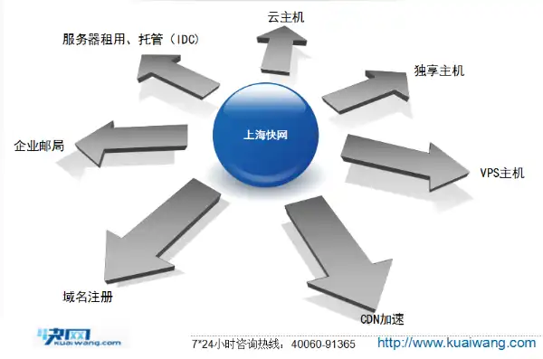 注册域名办理流程及时间多久，详解注册域名办理流程及办理时间，一站式解析