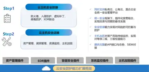 云主机 优点，云主机，高效、灵活、安全的企业级云计算解决方案优势解析