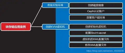 块存储 文件存储 对象存储，深入探讨块存储、文件存储与对象存储的应用场景与优劣分析