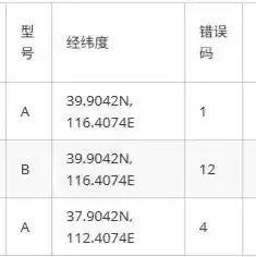 对象存储的优缺点是，深入解析对象存储，优缺点全面剖析