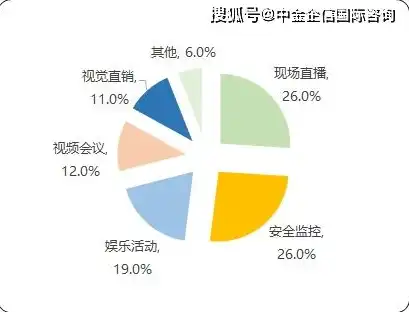 云服务是啥，揭秘云服务，定义、类型、应用及未来发展趋势