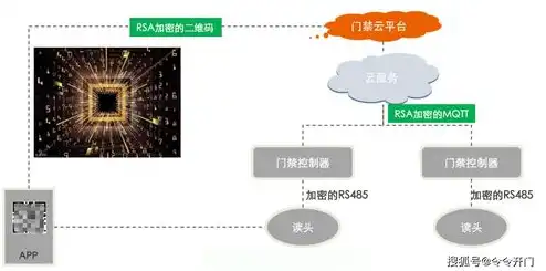 java项目部署云服务器，Java项目部署云服务器的全攻略，从选择云平台到上线运维