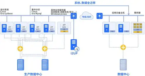 java项目部署云服务器，Java项目部署云服务器的全攻略，从选择云平台到上线运维