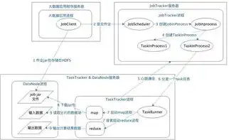 对象存储实现原理，对象存储原理详解，从基础概念到应用实践