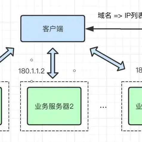 如何注册域名?成本多少，域名注册全攻略，详解注册流程及成本控制方法