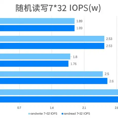 阿里云服务器价格2022最新消息，2022年阿里云服务器价格最新解析，全面了解云服务器成本与性价比