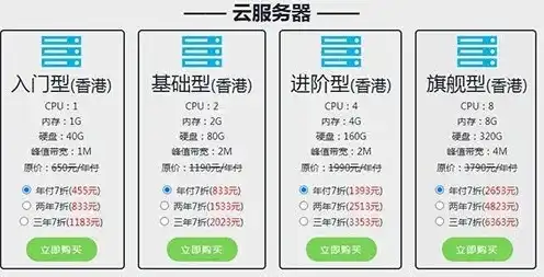 香港云服务器低价，香港云服务器价格攻略全网最低价云主机推荐，助您轻松上云