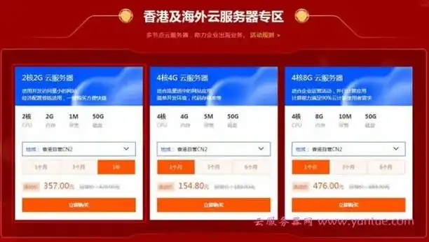 香港云服务器低价，香港云服务器价格攻略全网最低价云主机推荐，助您轻松上云