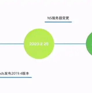 个人注册域名要注意哪些细节问题，个人注册域名，不可忽视的五大细节