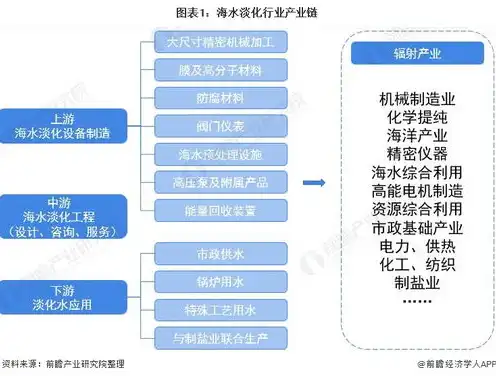 香港云服务器外贸现状如何，香港云服务器外贸市场现状及发展趋势分析