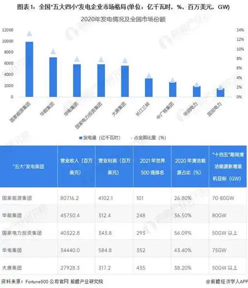 服务器行业龙头企业排名榜，2023年中国服务器行业龙头企业排名及市场分析报告