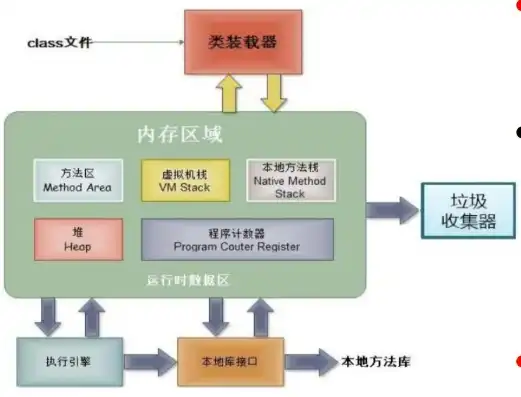 对象存储配置有哪些，深入解析对象存储配置，详解各类配置策略与优化技巧