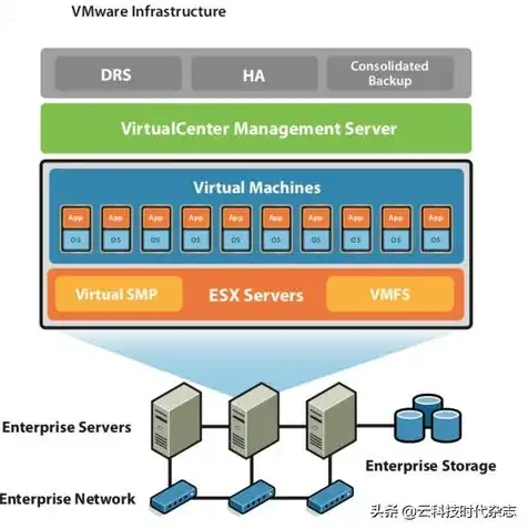 vmware虚拟机下载教程，VMware虚拟机下载与安装全攻略，轻松掌握虚拟化技术