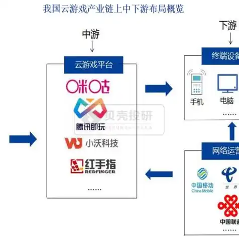 腾讯云服务器，揭秘其功能与应用场景，助力企业高效云计算之旅