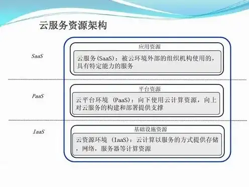 云服务可以分为哪几大类，云服务概述，分类、特点与应用领域