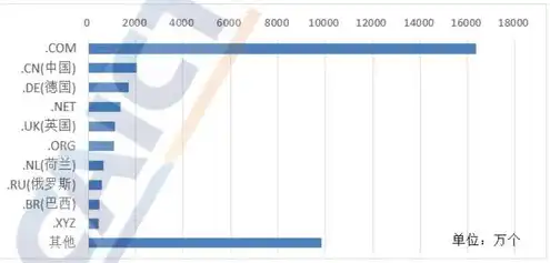 全球域名注册平台排名查询，2023全球域名注册平台排名，解析行业领军者，洞察域名市场趋势