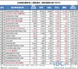 全球域名注册平台排名查询，2023全球域名注册平台排名，解析行业领军者，洞察域名市场趋势