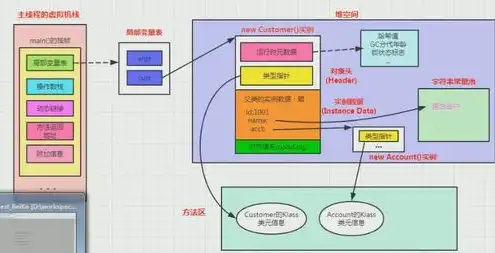 对象存储技术，深入解析对象存储数据持久性，高达99.999999%的可靠性保障