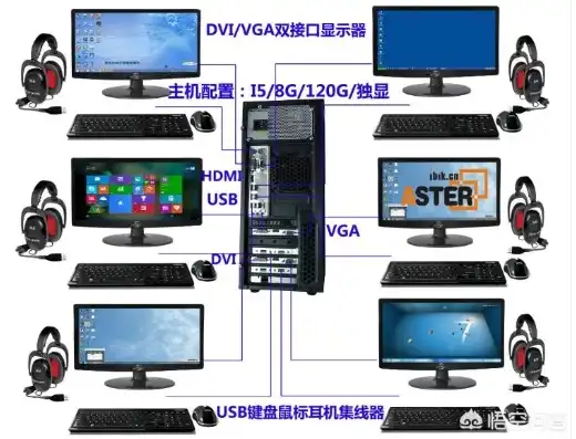 一台主机可以接两个显示器吗视频，深度解析，一台主机如何完美连接两个显示器？全方位攻略分享！