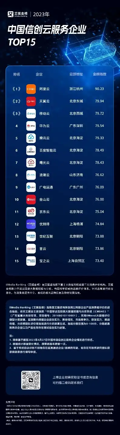 全球云服务排名前十名企业，2023全球云服务排名前十名企业解析，技术实力与创新驱动