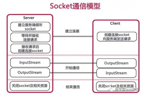 云服务器部署java项目，Java云服务器部署实战指南，从项目搭建到上线全解析