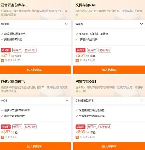 阿里云国际服务器租一年要多少钱呢，阿里云国际服务器租一年价格解析，全面了解费用构成及优惠策略