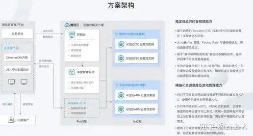 云服务器 linux 华为，深入解析华为云服务器Linux系统，架构、功能与优化策略