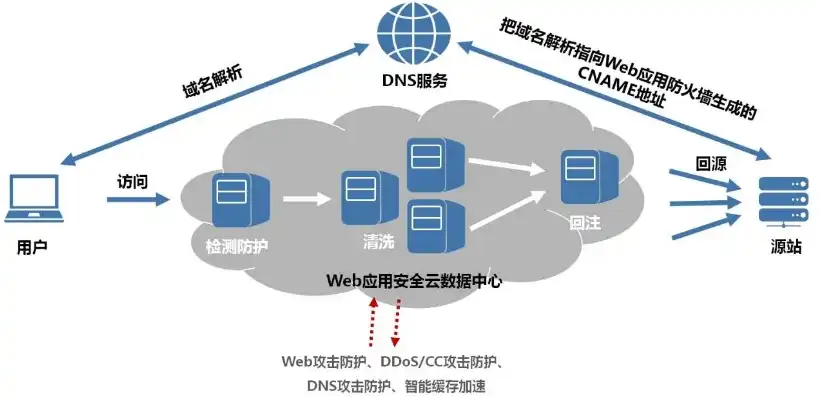 云服务器 linux 华为，深入解析华为云服务器Linux系统，架构、功能与优化策略