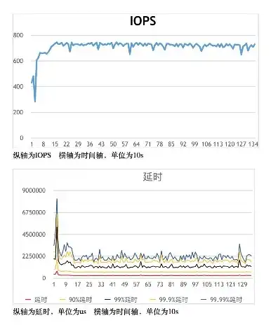 s3对象存储最大传输速度是多少啊，深入探讨S3对象存储的最大传输速度，影响因素及优化策略