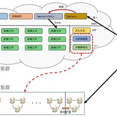 如何购买腾讯云服务器?，腾讯云网站服务器购买攻略，揭秘如何以低成本享受高性能服务