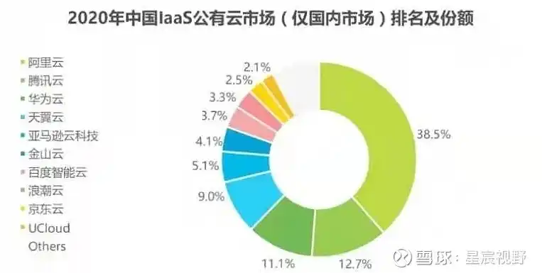 在全球云服务市场排名前三的是哪三家，揭秘全球云服务市场，排名前三的巨头及其核心竞争力分析