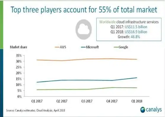 在全球云服务市场排名前三的是哪三家，揭秘全球云服务市场，排名前三的巨头及其核心竞争力分析