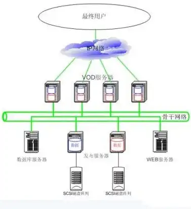 怎么理解服务器带宽支持并发的时间概念和特点，深入解析服务器带宽支持并发的时间概念及其特点