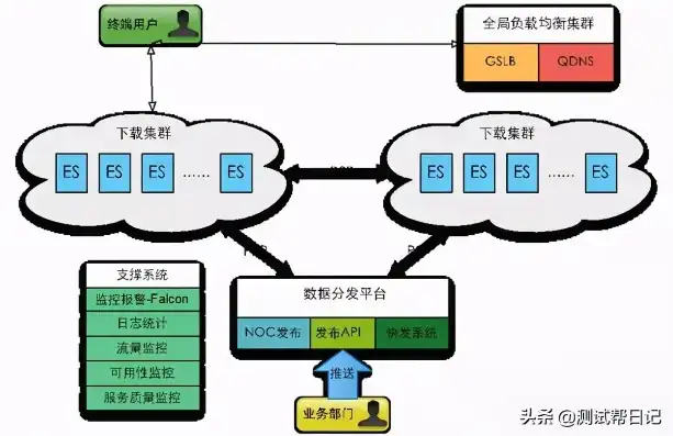 抖音服务器存储空间，抖音服务器，揭秘海量数据背后的存储技术与应用