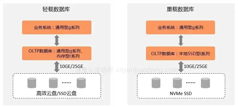 云服务器用什么系统最好，云服务器系统选购指南，全面解析不同操作系统优劣，助您选择最佳方案