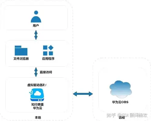 云服务器数据迁移到本地，云服务器数据迁移至本地，全面解析与实操指南