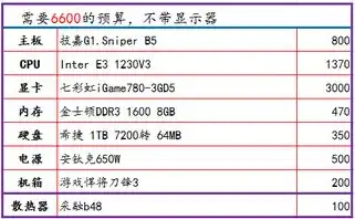 台式电脑主机配置清单及价格表图片，最新台式电脑主机配置清单及价格表全面解析