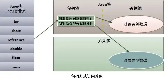 对象存储中一个文件包含哪些内容和内容，深入解析对象存储中一个文件包含的内容及其存储结构