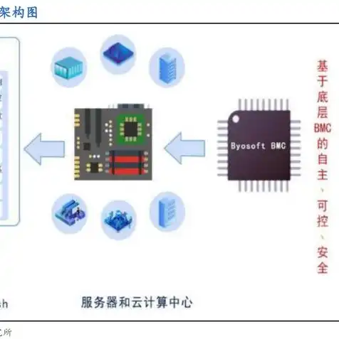 云服务器和云空间，云服务器与云空间的本质区别及其应用场景详解