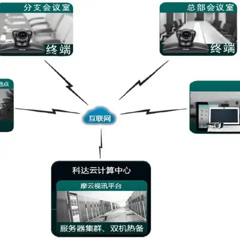 云服务器租赁费用，云服务器租用合同，全面解析租赁费用及条款保障