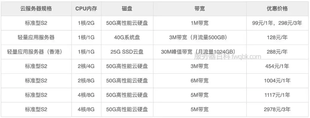 国内服务器租用价格表，国内服务器租用价格一览，性价比之选，助您企业高效发展