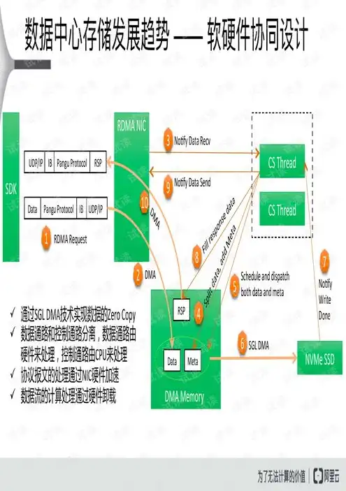 什么是对象存储?，深入解析对象存储，定义、原理及实际应用