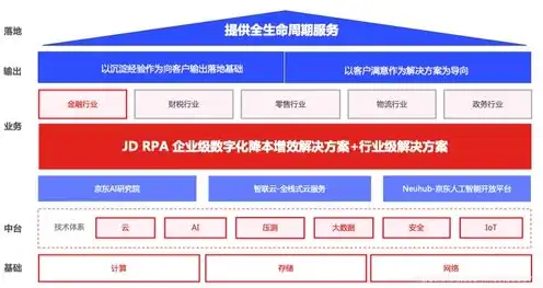 阿里云服务器做什么用的，阿里云服务器，企业级云计算平台，助力企业数字化转型